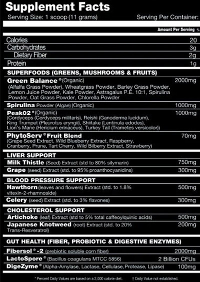 PhytoactivMax by Performax Labs - Supplement Facts